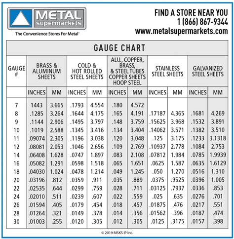 standard sheet metal gauge chart pdf|gauge to mm chart pdf.